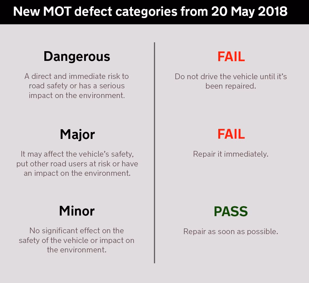 What happens if a car fails a MOT?