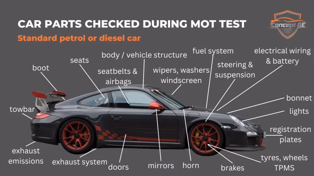Can a garage do an electric car Mot?