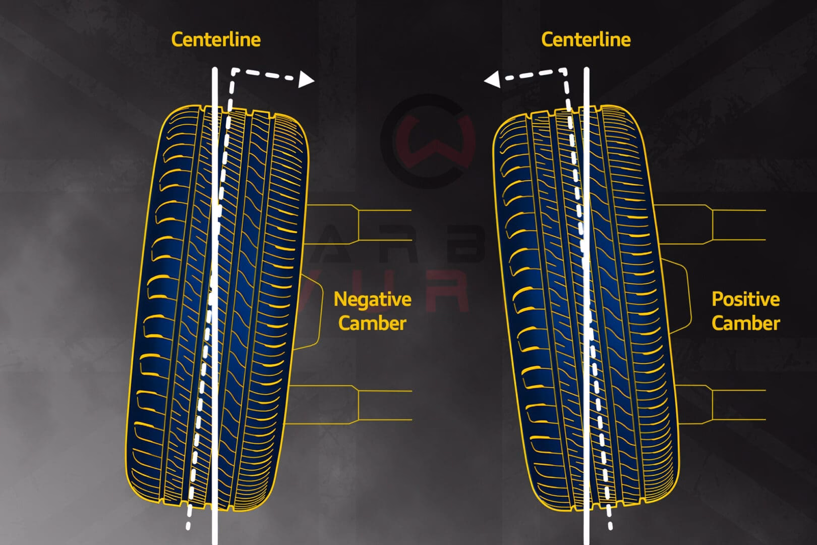 What are the basic criteria of the MOT test?