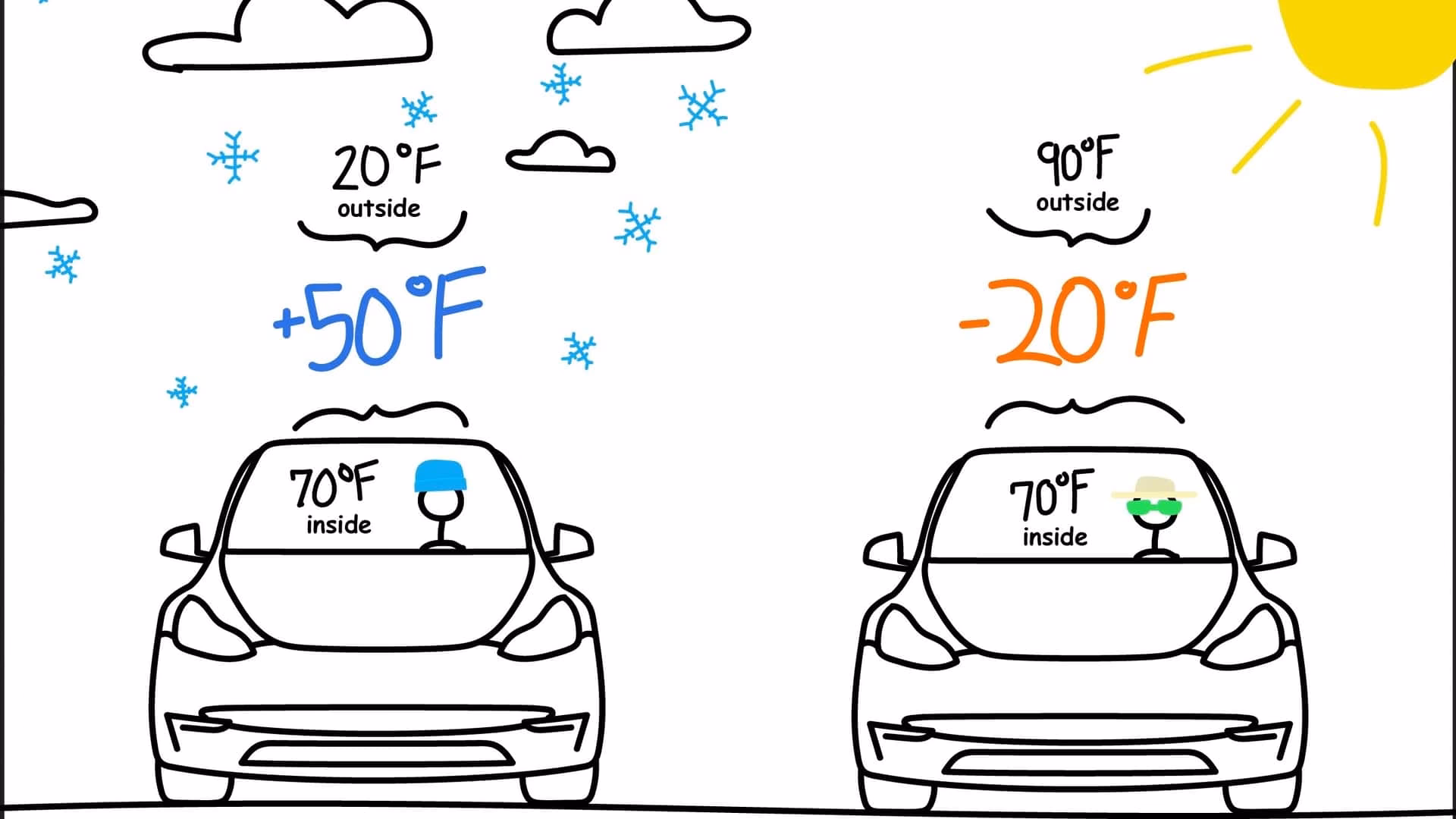 How do you warm up a car engine?