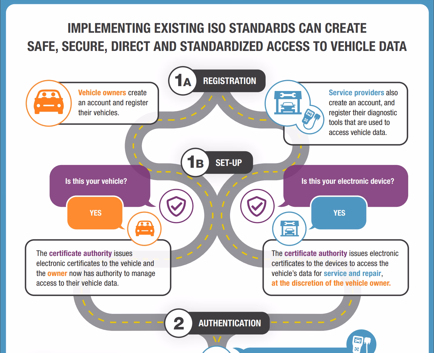 What are the rights of a car repair trader?