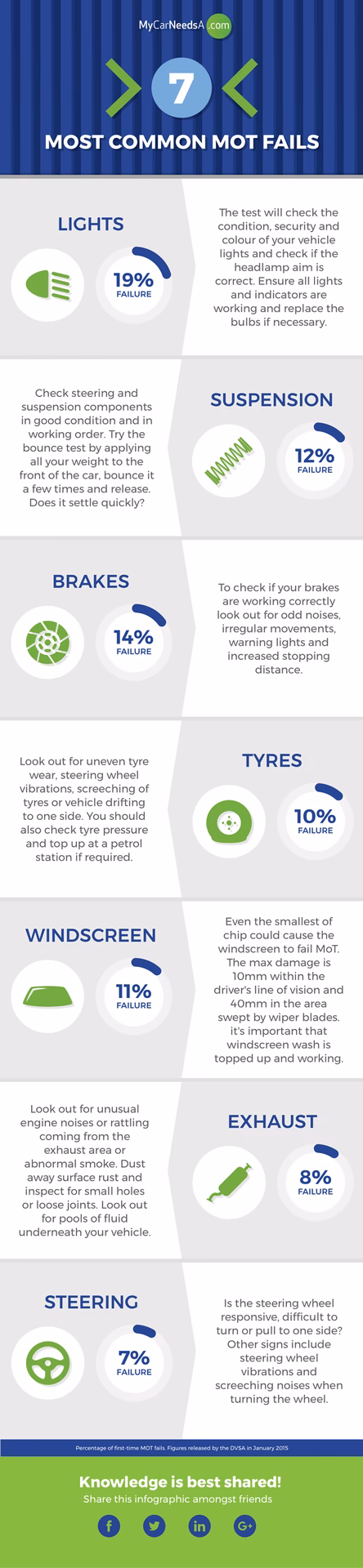 Can you drive a car if it fails an MOT?