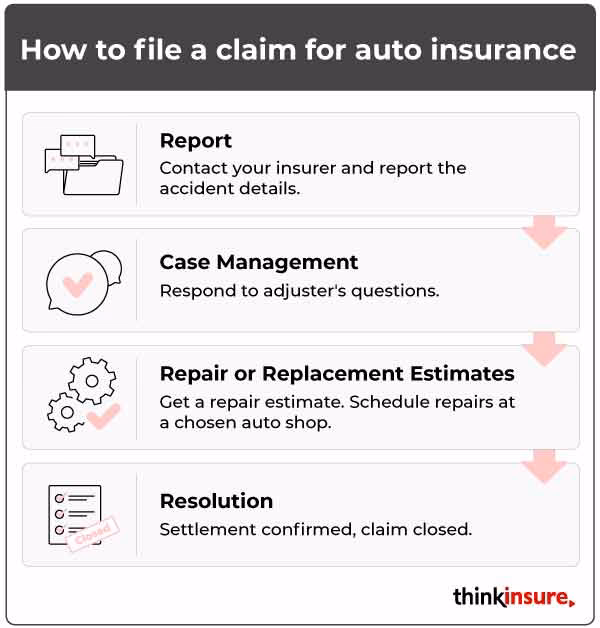 How do I get a car insurance claim?
