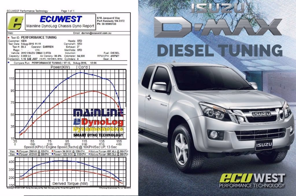 What is Isuzu remapping & chip tuning?