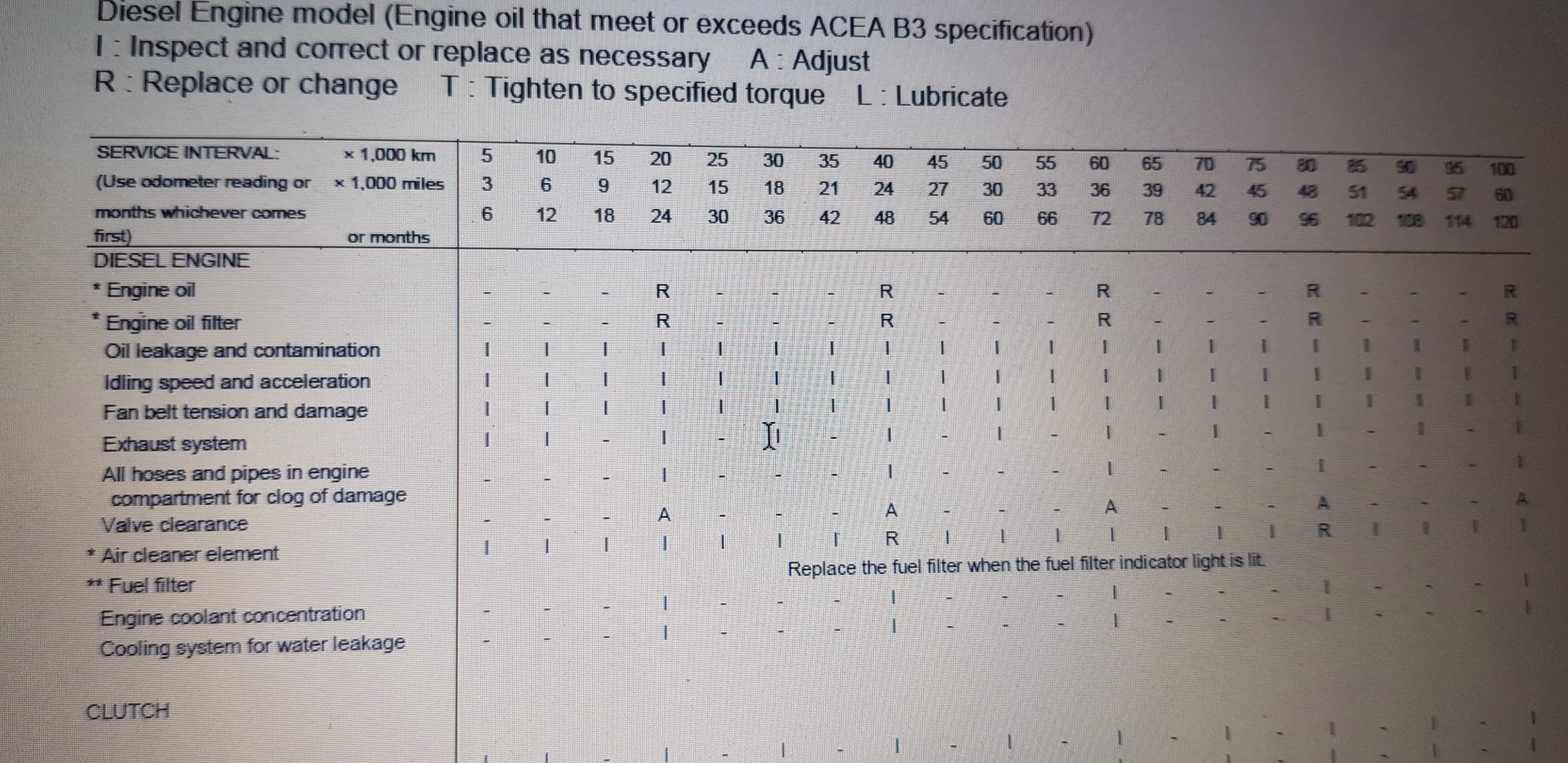 How often should I replace my Isuzu engine coolant?