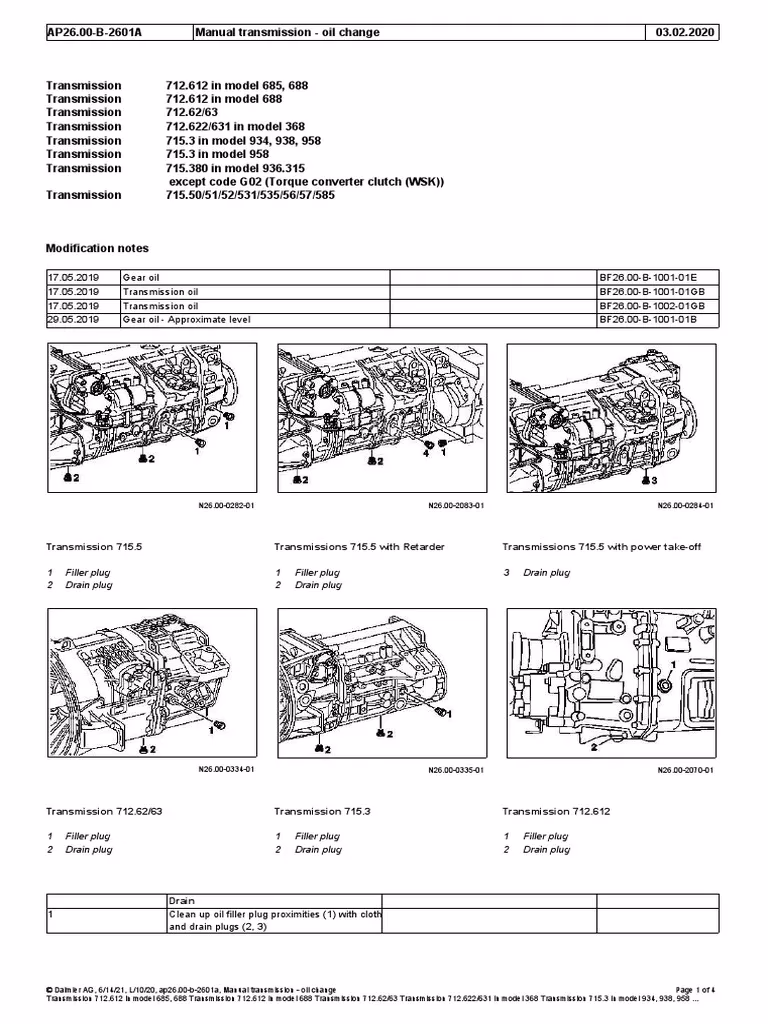 What is included in the Iveco Eurocargo manual?