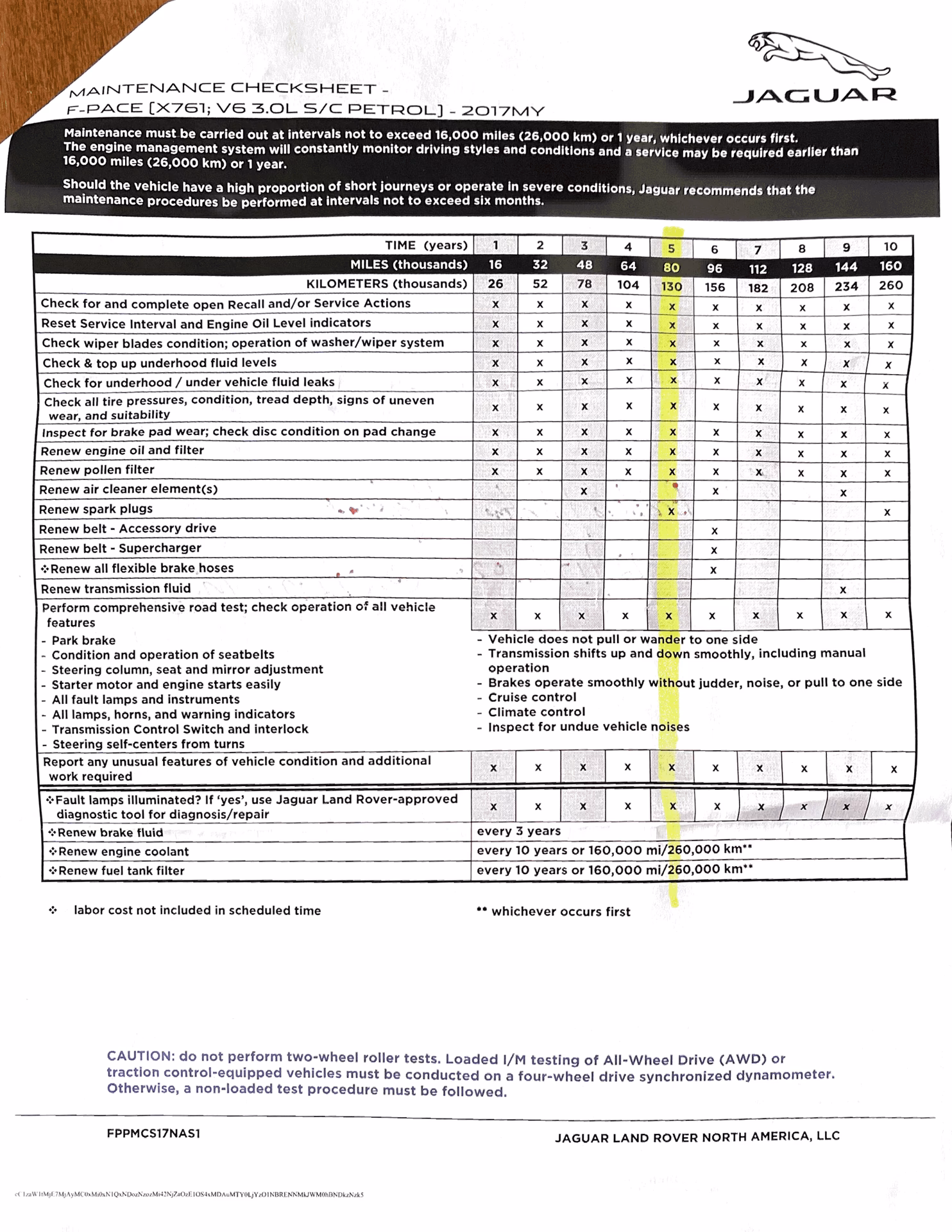 What's included in the Jaguar service interval program?