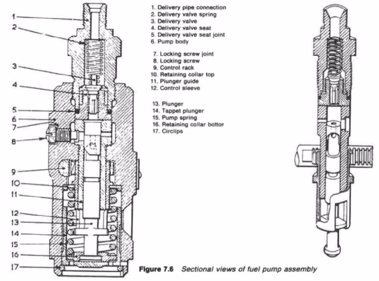 What are the parts of a fuel injection pump?