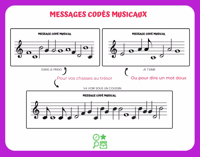 Quels sont les différents types de jeux de lecture de notes ?