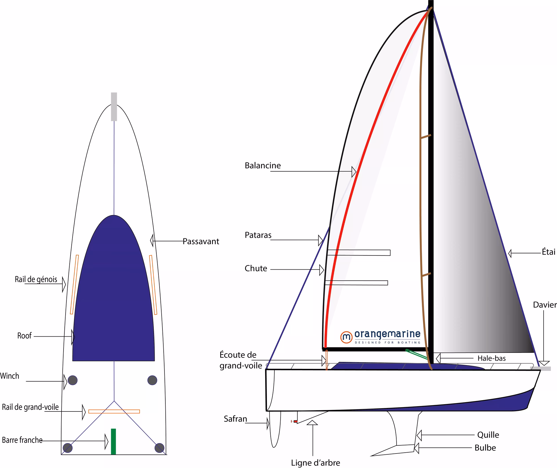 Quels sont les outils pour travailler le vocabulaire de la mer et des bateaux ?