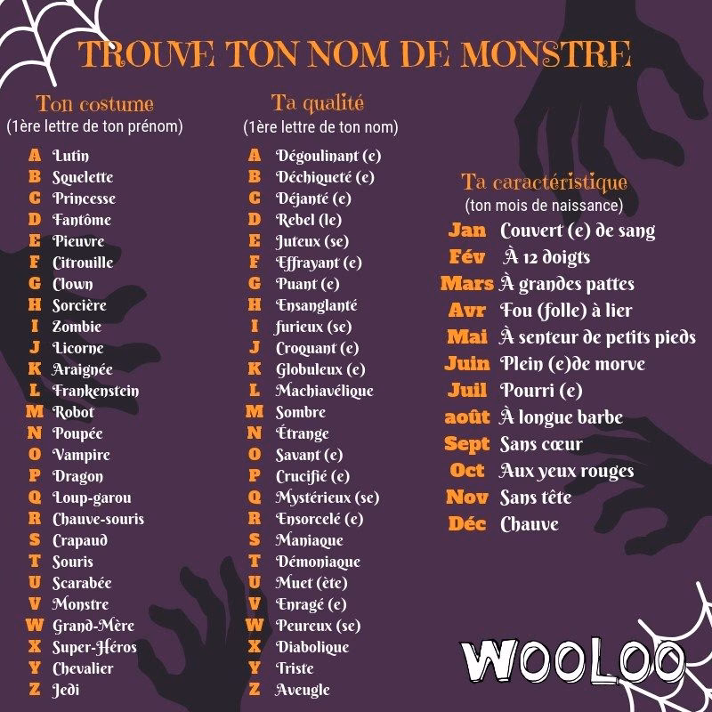 Qu'est-ce que le jeu nul des prénoms + noms ?
