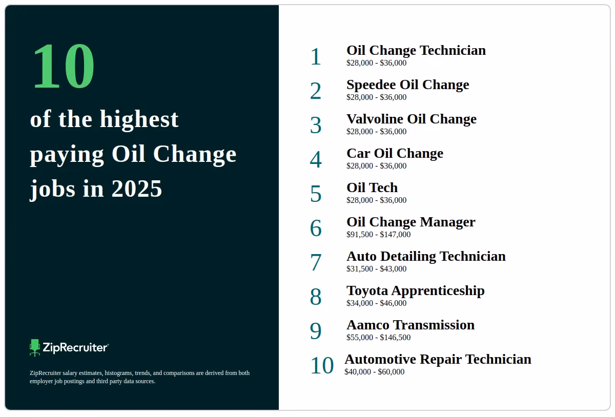 How can I change careers from the oil field?