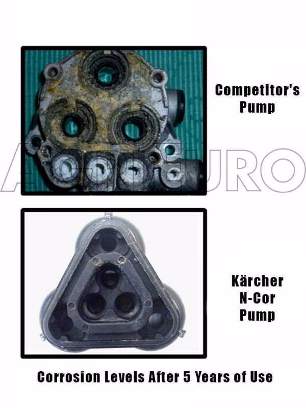 What is a Kärcher K4 full control?