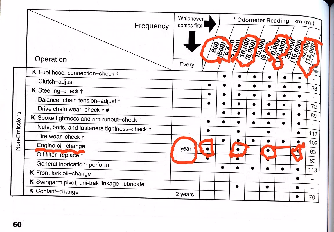 Does a 1987 kawis kl650-a1 have oil changes?