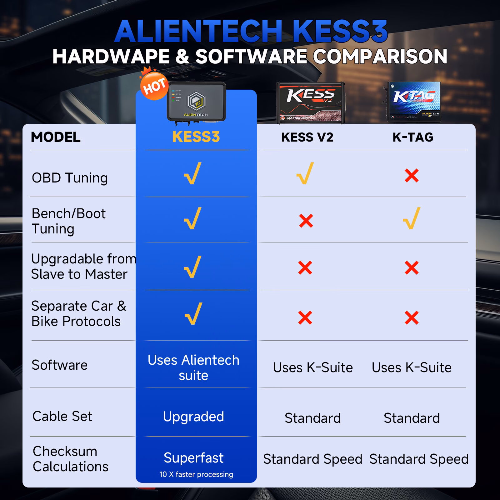What is KESS suite?