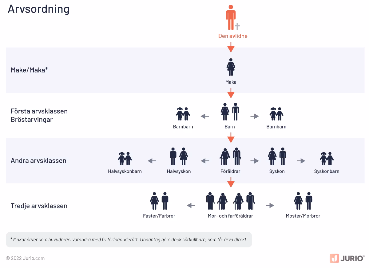 Varför Ska du klandra testamentet?
