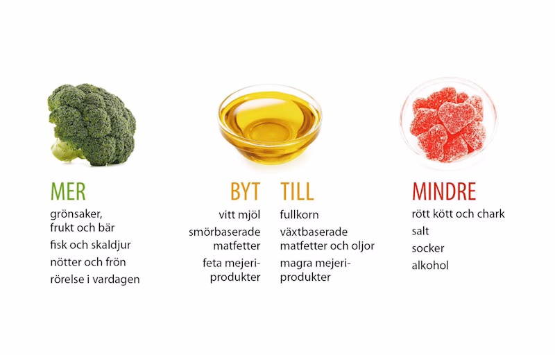 Hur kan vi få högt kolesterolvärde?