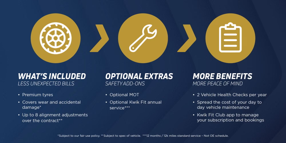 How much does a Kwik Fit service cost?