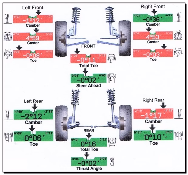 How do I use the laser alignment feature?