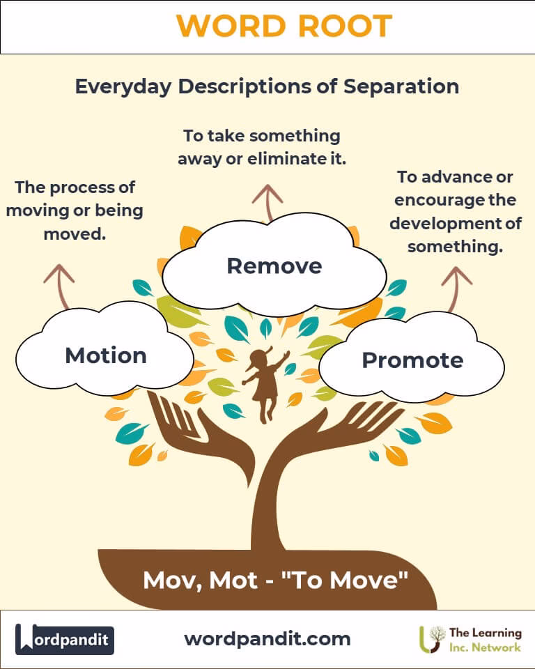 Is Mot a French word?