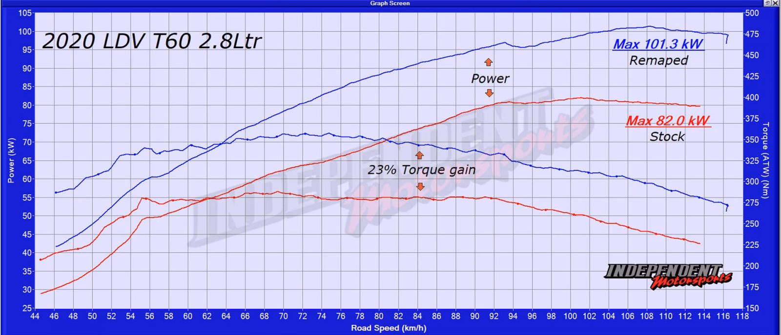 Is the LDV T60 a good truck?