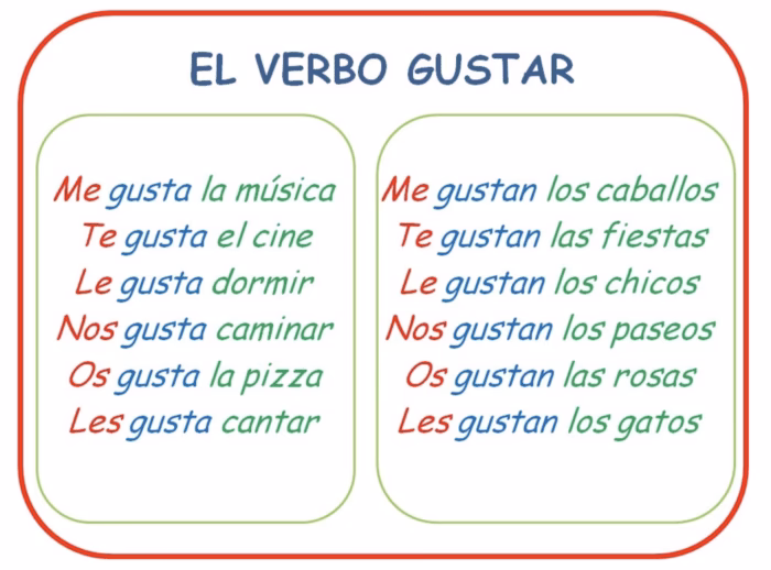 Qui a composé le canon de Che Gusto ?