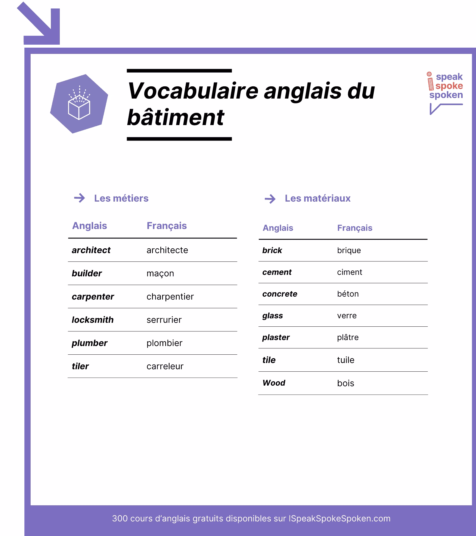 Dans quel département se trouve Mâcon?