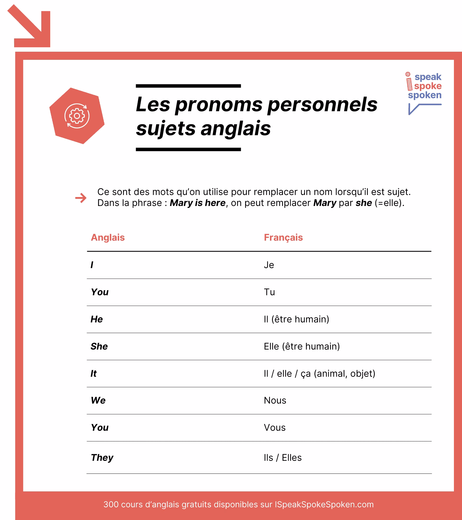 Quel est le synonyme de 'au profit de'?
