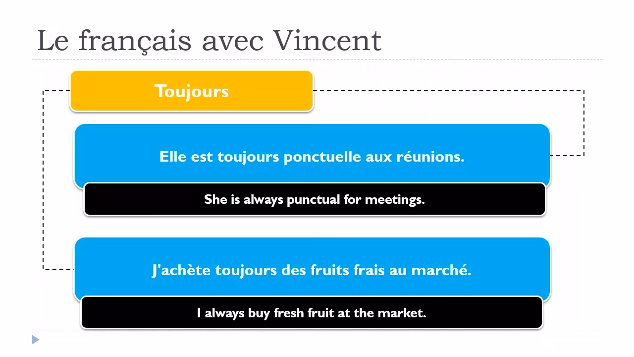 Quelle est la signification du mot tous jours ?
