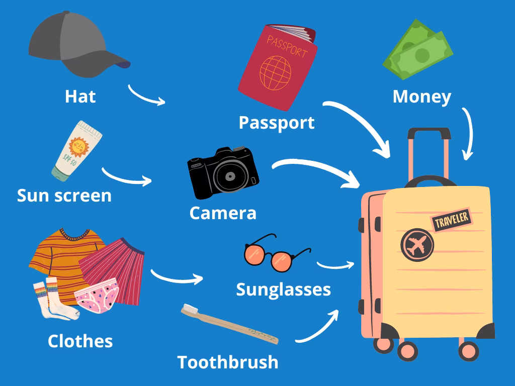 Comment traduire le mot Voyage dans la langue de Shakespeare ?