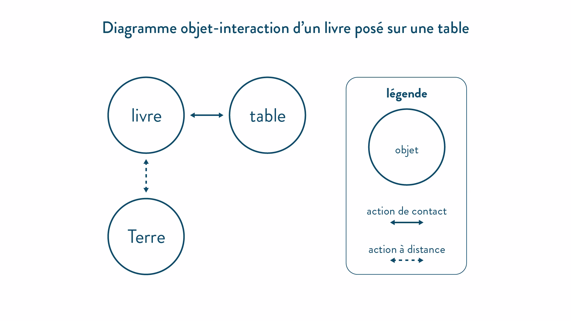 Qu'est-ce que la relation interpersonnelle ?