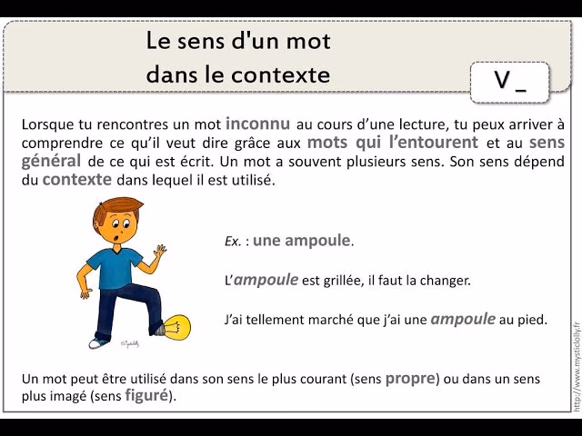 Qu'est-ce que le sens propre ?