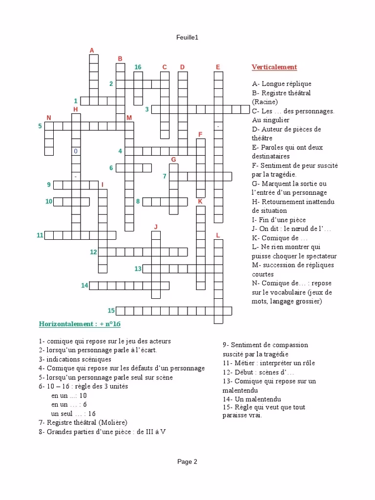 Quel est le vocabulaire du théâtre ?