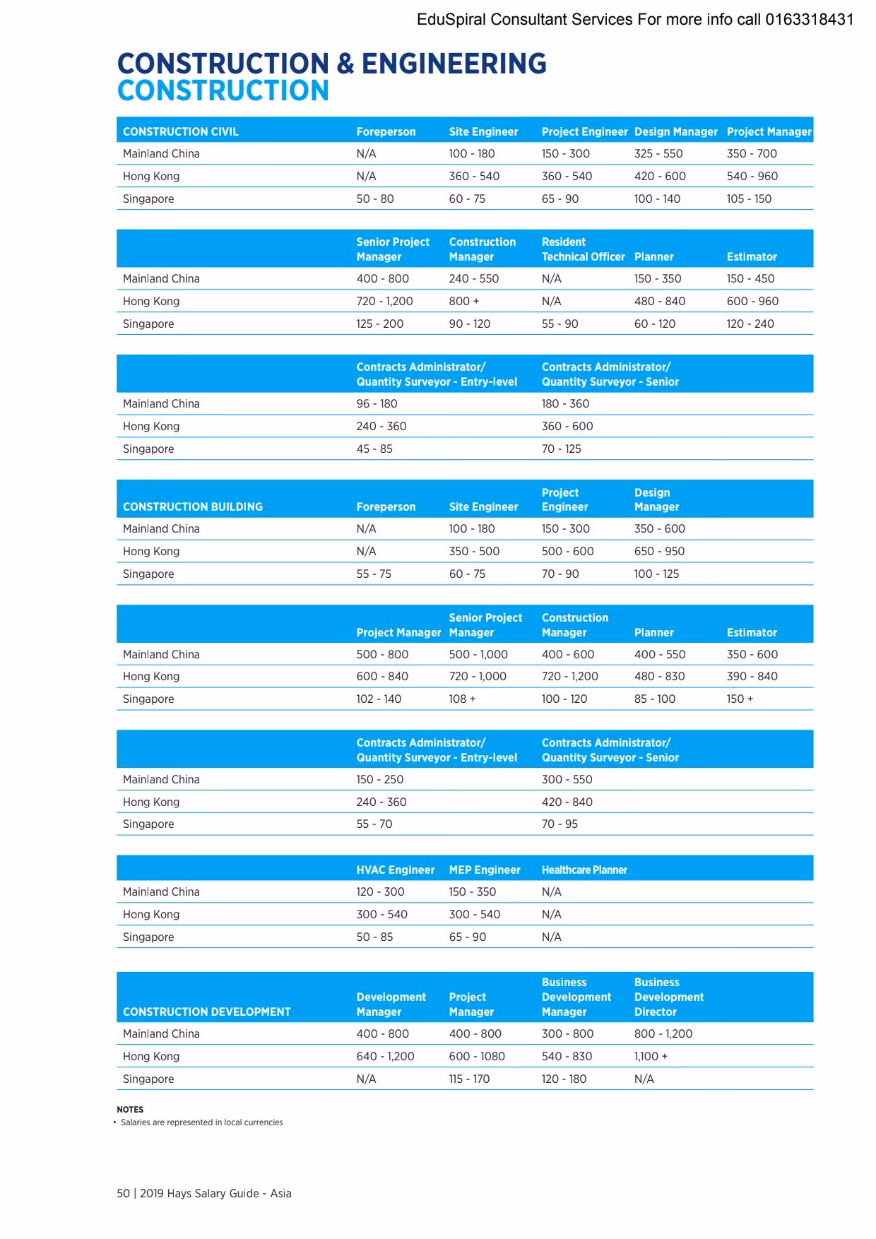 How much does a lead software engineer make in Malaysia?