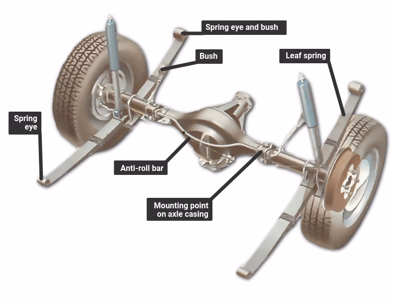 How much does a leaf spring repair cost?