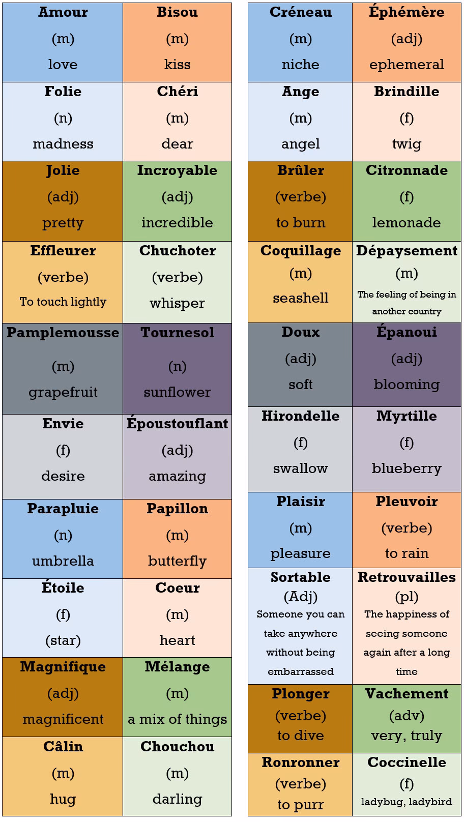 Quelle est la phrase la plus longue de la littérature française ?