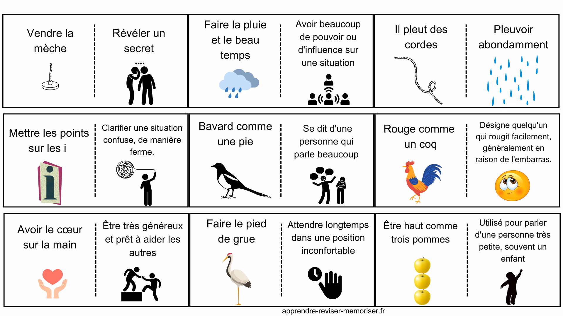 Qu'est-ce que les expressions idiomatiques ?