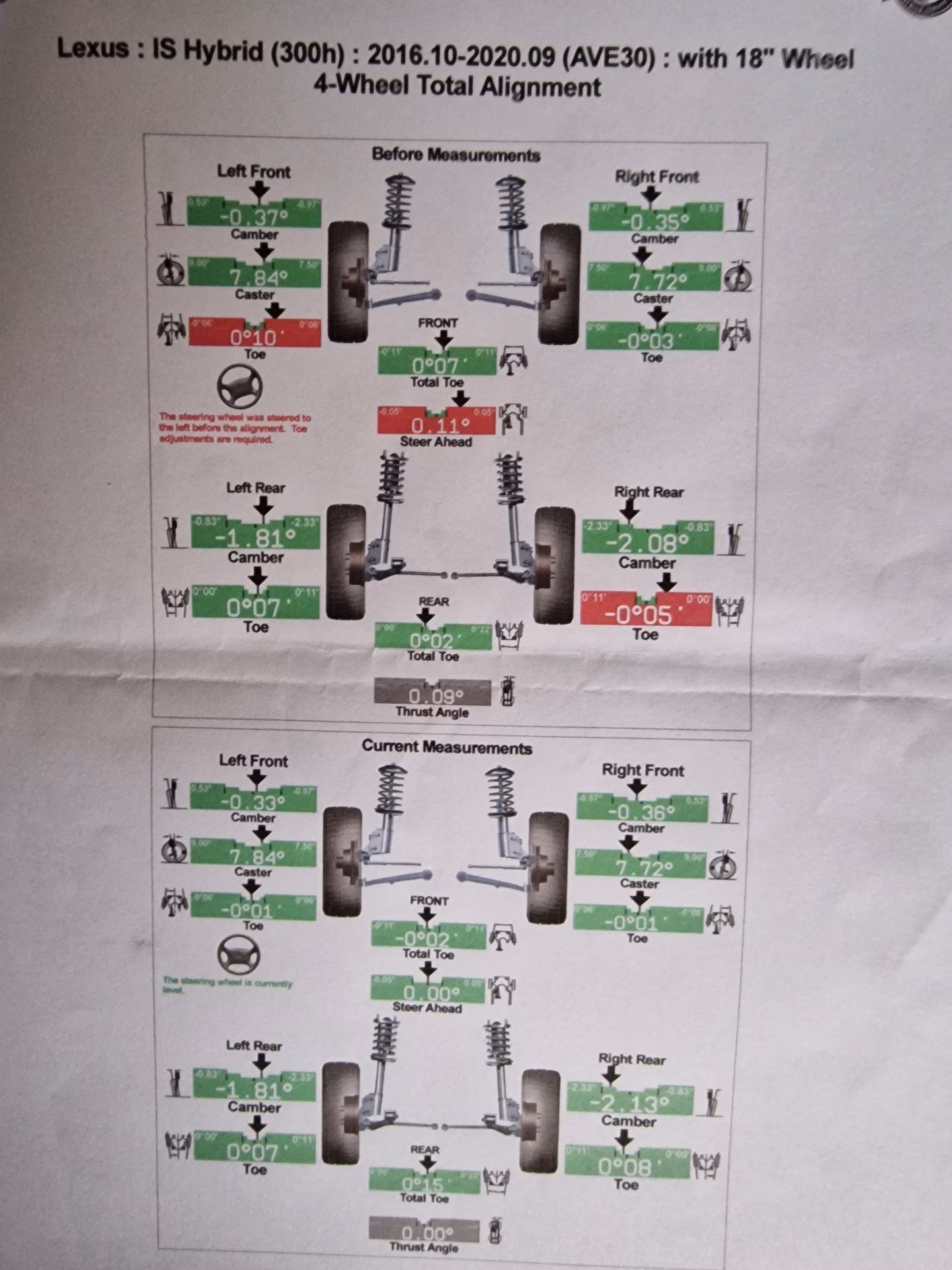 Do I need a wheel alignment?