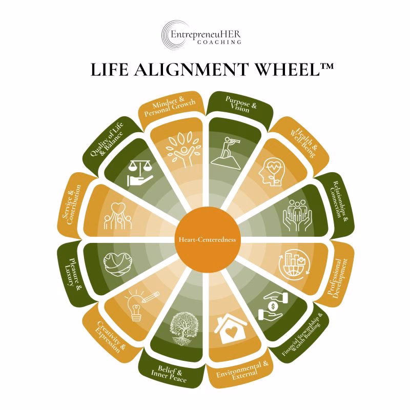 What is the life balance wheel app?