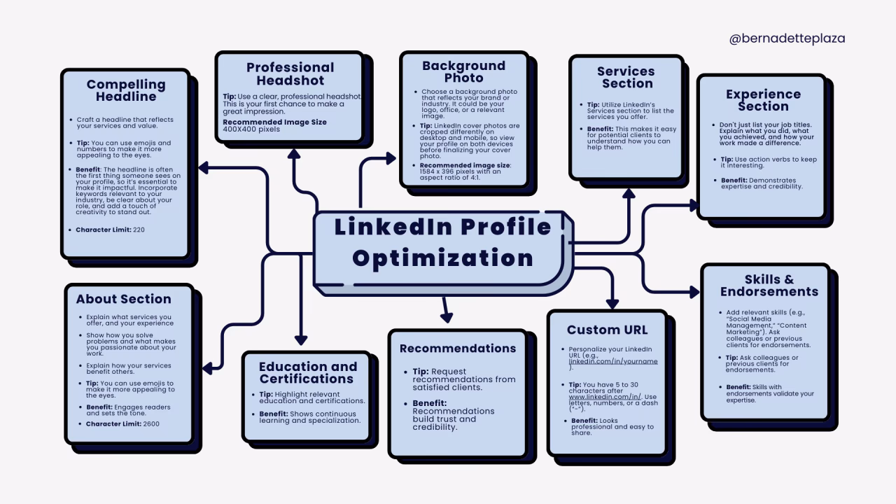 What is a LinkedIn cheat sheet?
