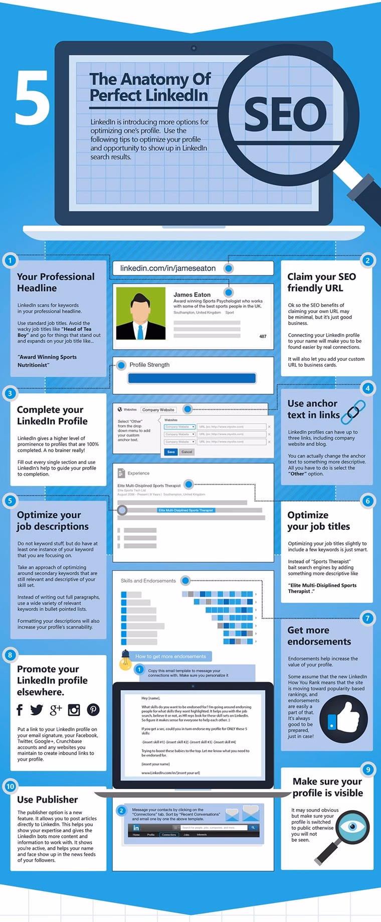 How do you write a company profile?