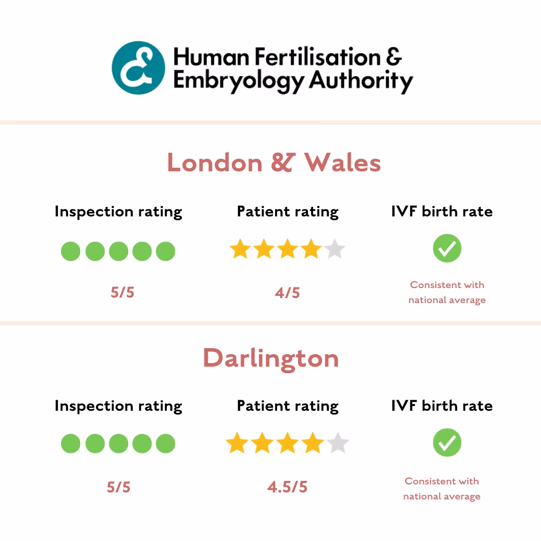 What is the London women's clinic (LWC) Darlington?