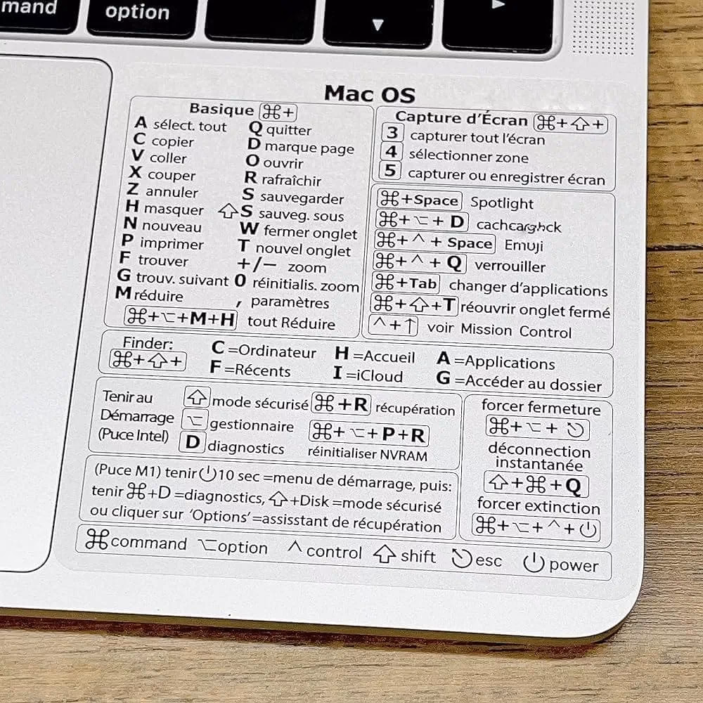 Qu'est-ce qu'un raccourci ?