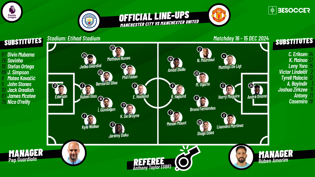 How to check Manchester City's record against other Premier League teams?