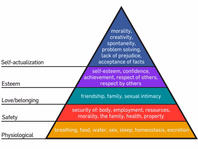 What is McGregor Theory X & Y management?