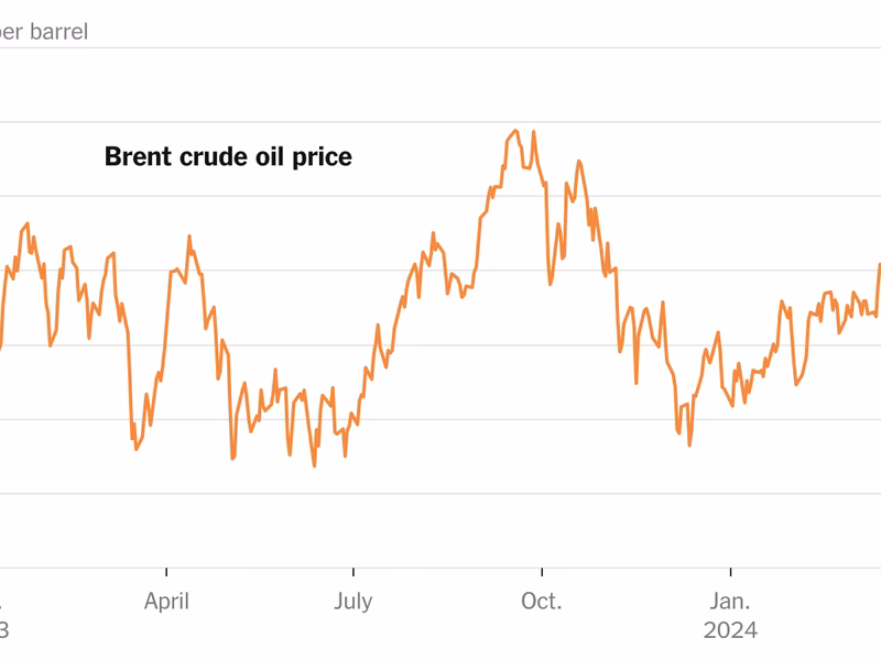 How much does shale oil cost?