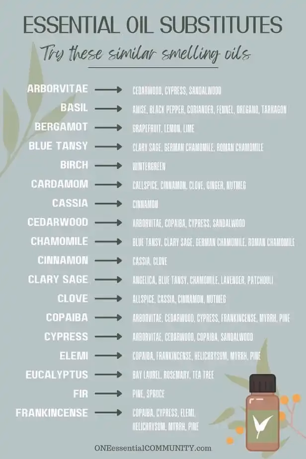 What is a good substitute for Mandarin essential oil?
