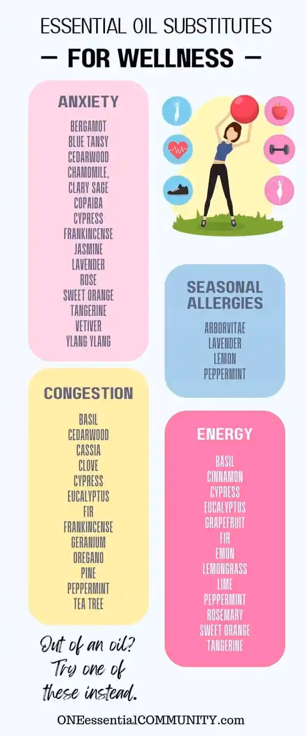 What is a substitute for chamomile?
