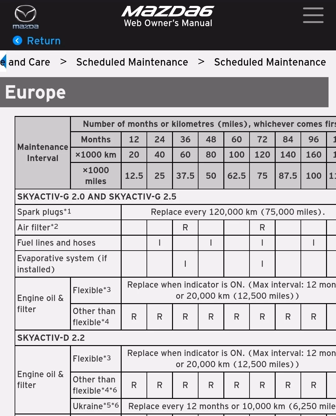 How often should a Mazda engine be replaced?