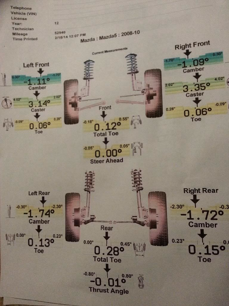 Where can I get a wheel alignment for my Mazda CX-5?